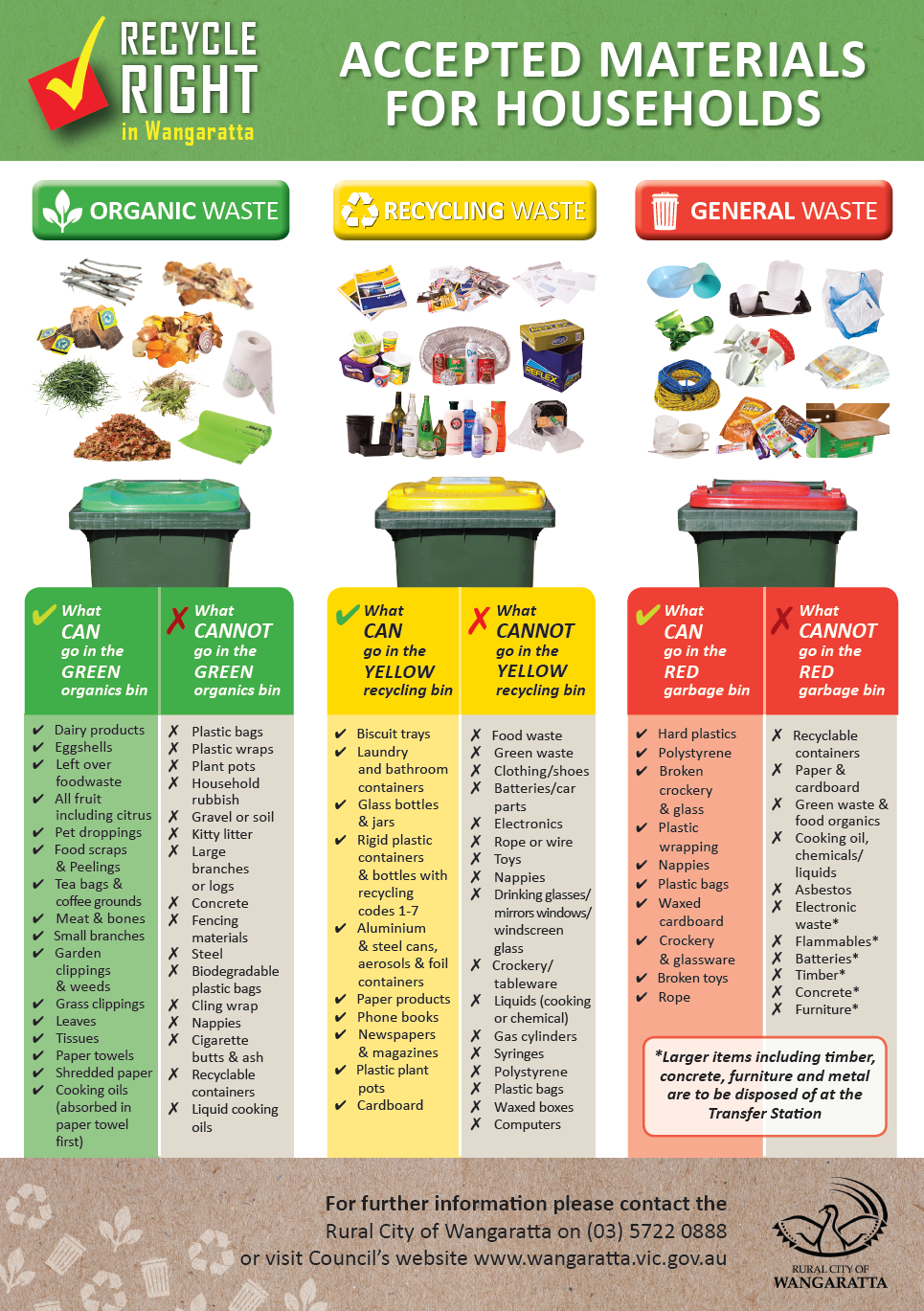 What to put in your bins Rural City of Wangaratta