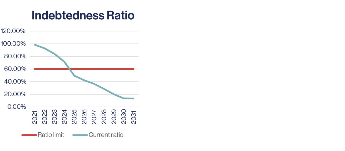 Indebtedness-Ratio-2