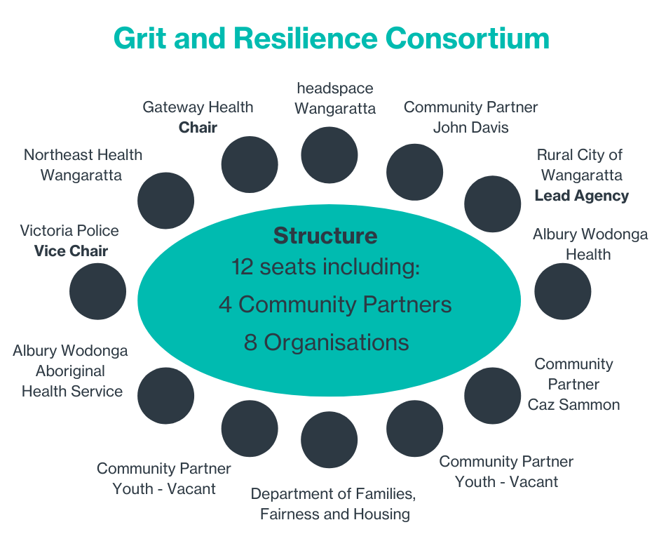 Grit and Resilience Consortium.png
