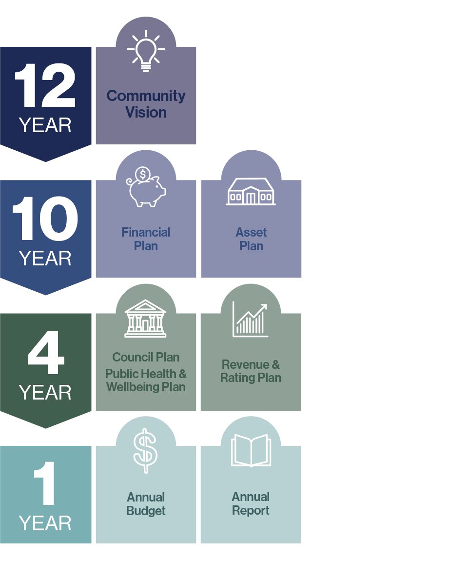 council plan infographic resized