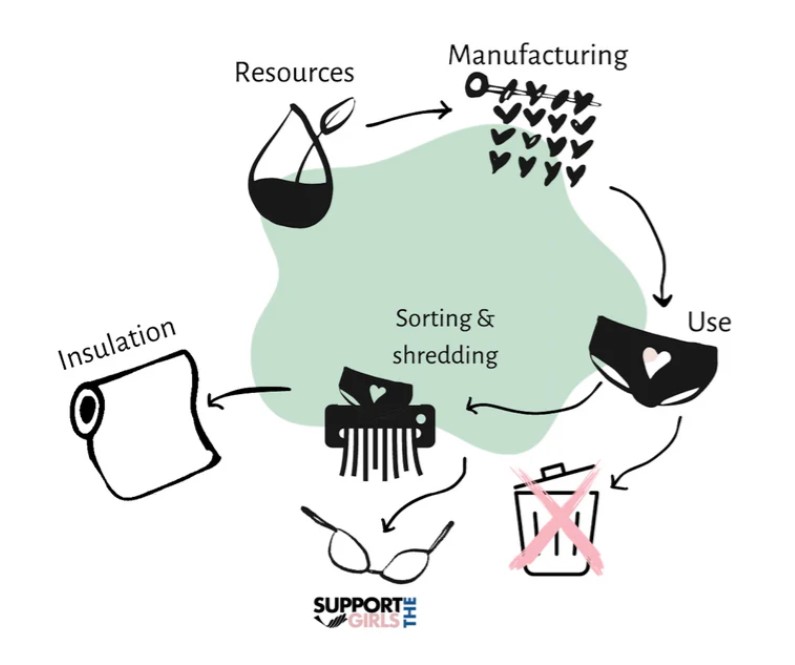 Underwear for Humanity.jpg