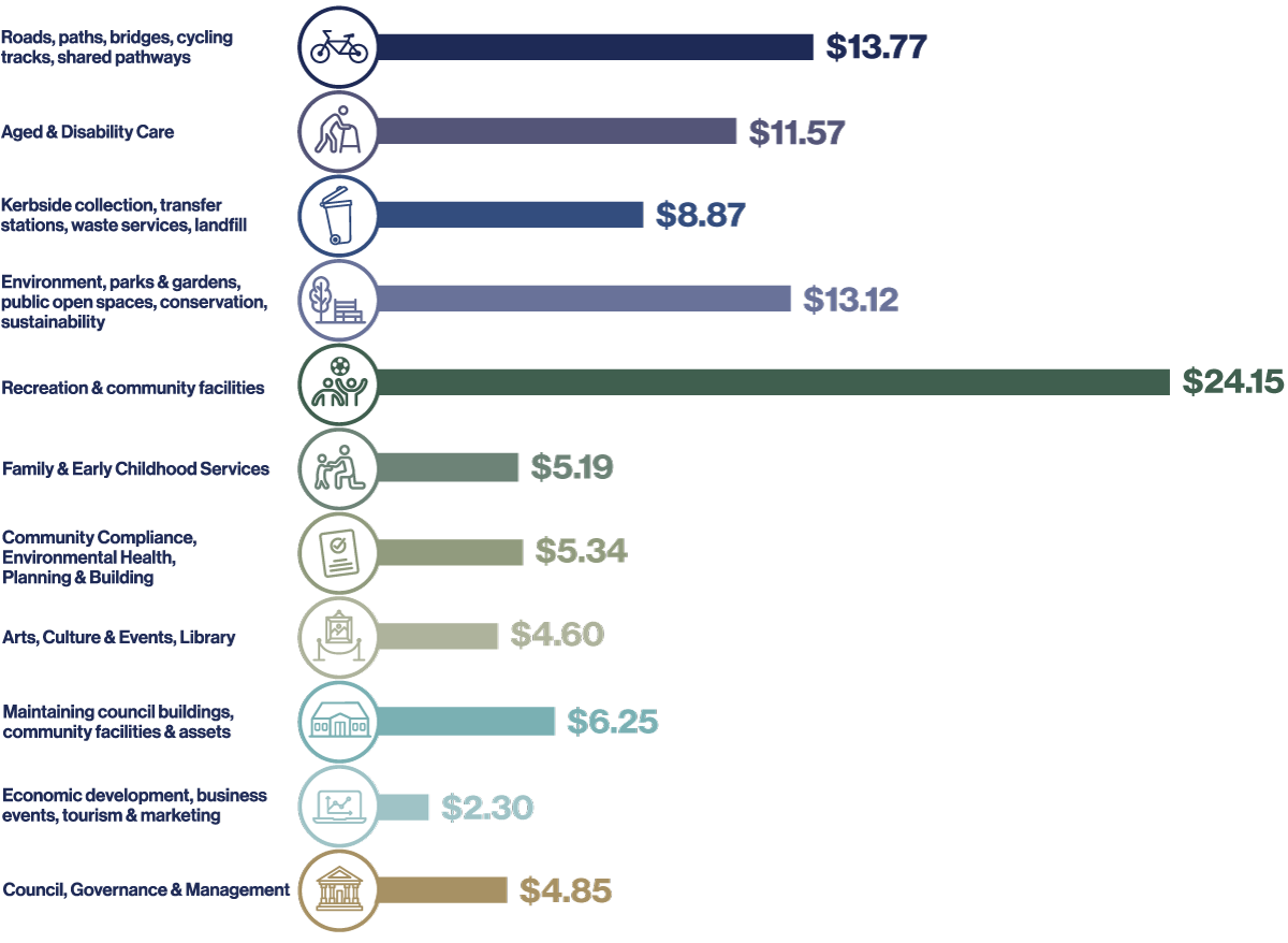 RCOW-176-Budget-Spending-Snapshot-2022.png