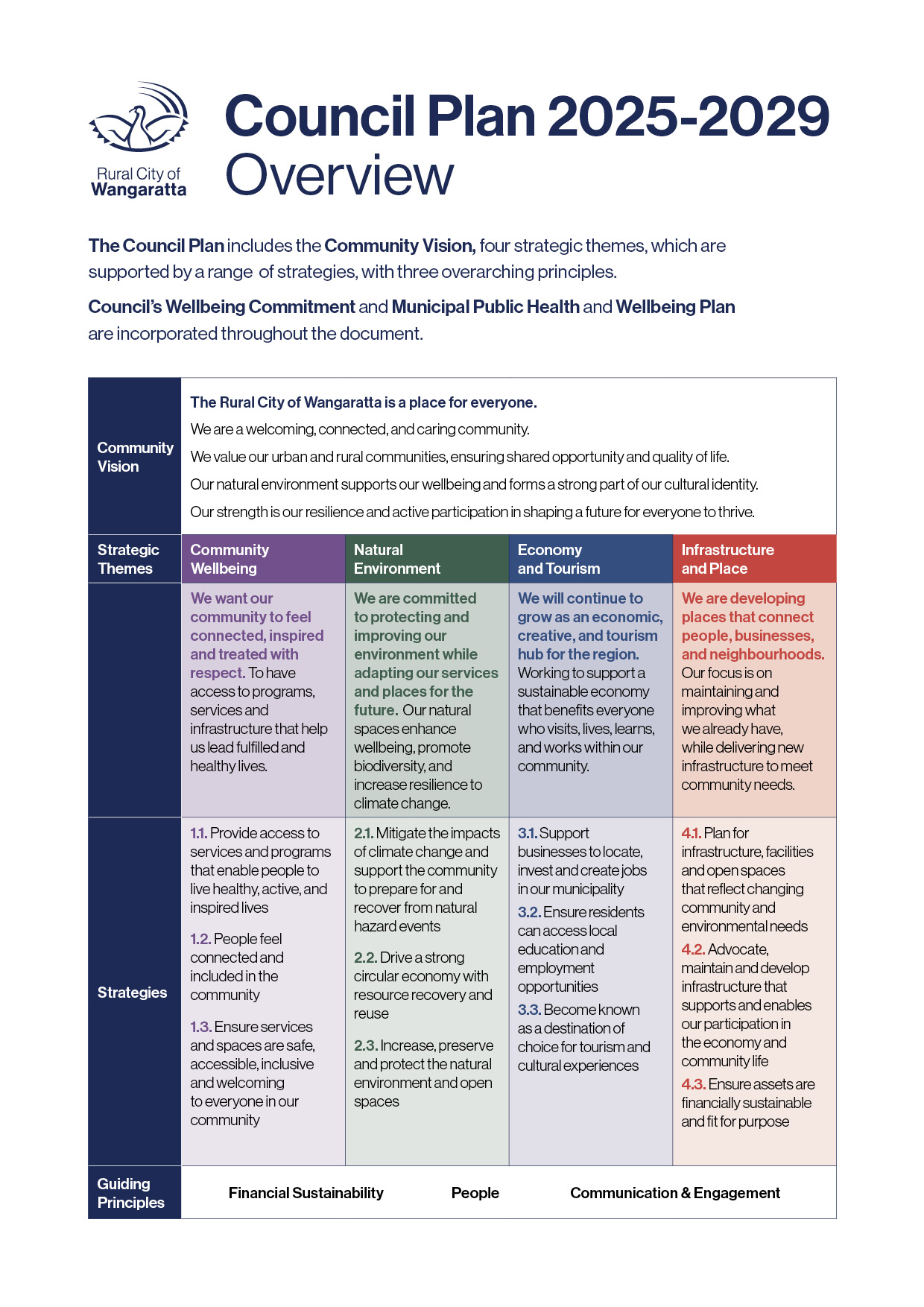 RCOW-633 Council Plan Overview.jpg