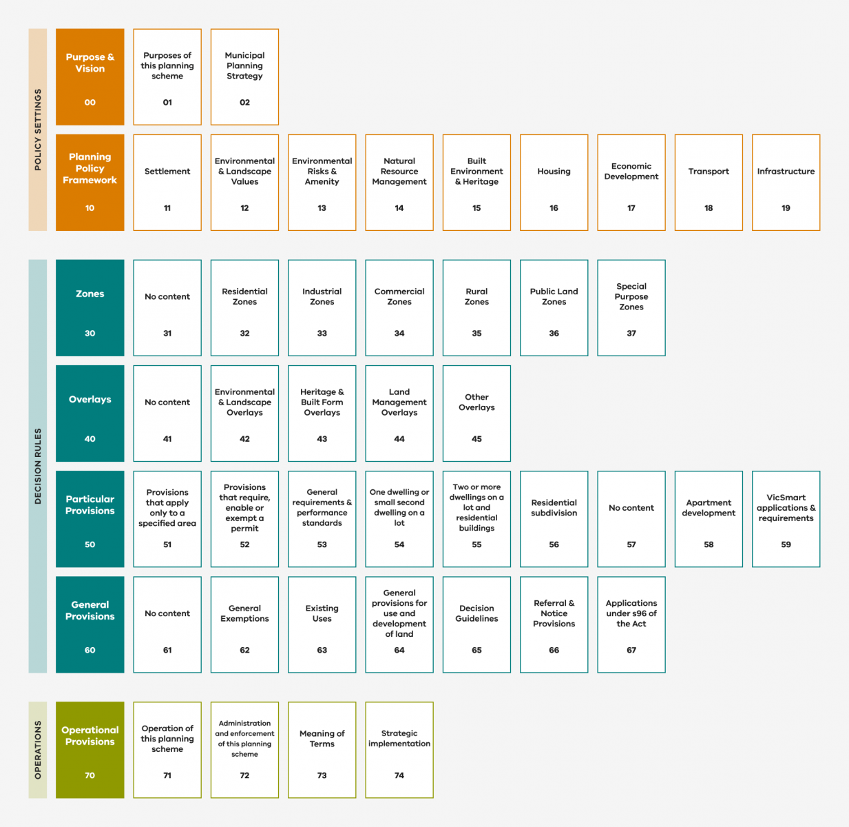 Structure of Planning Scheme.png