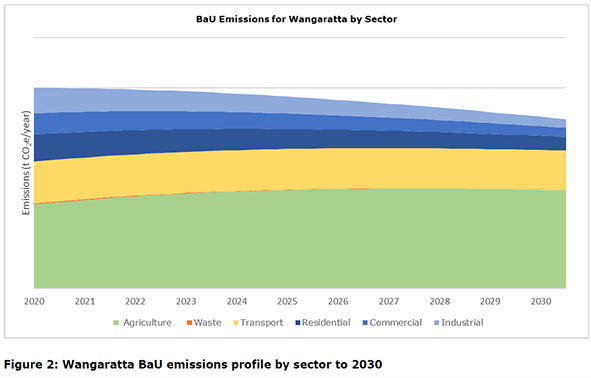 2030 Emissions.PNG